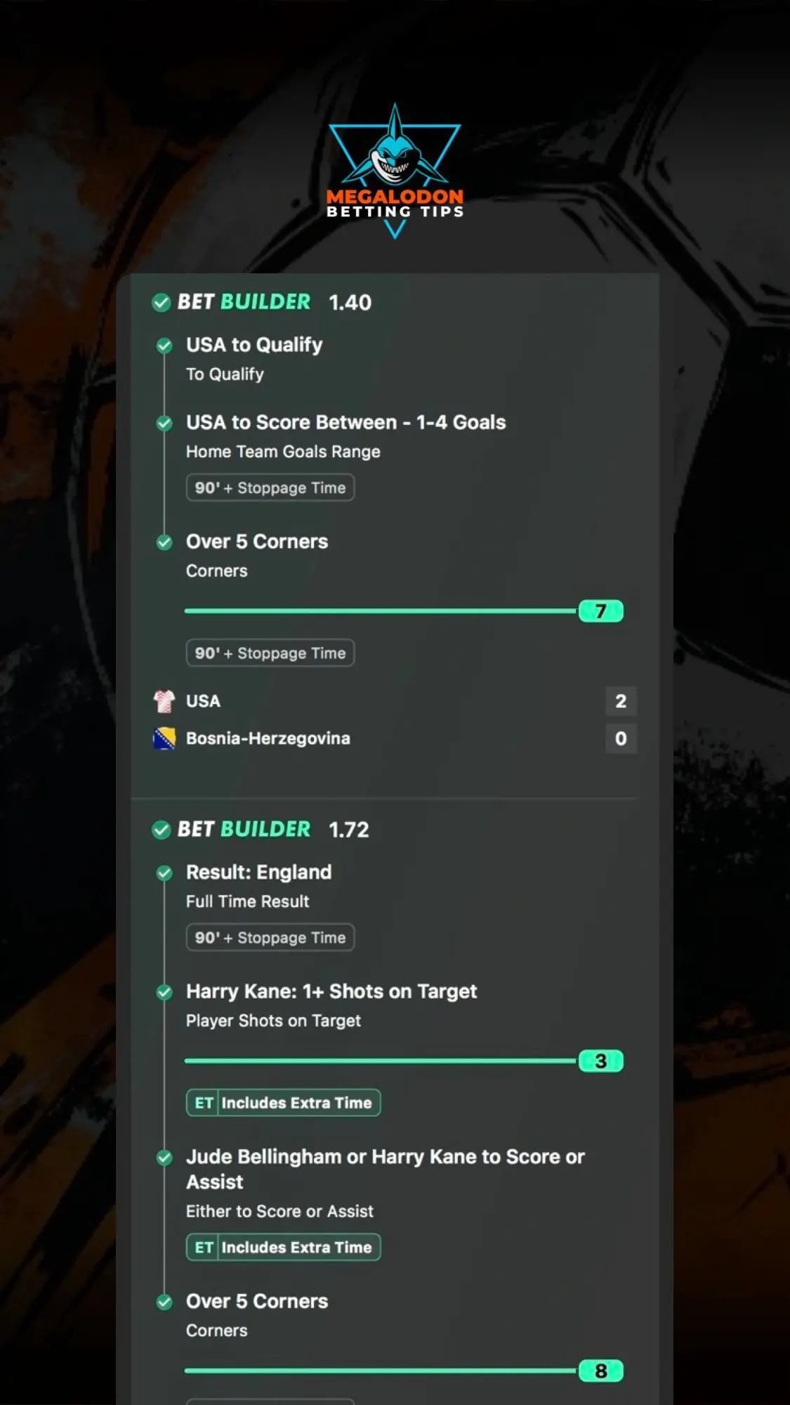 Megalodon World Cup tips and soccer picks
